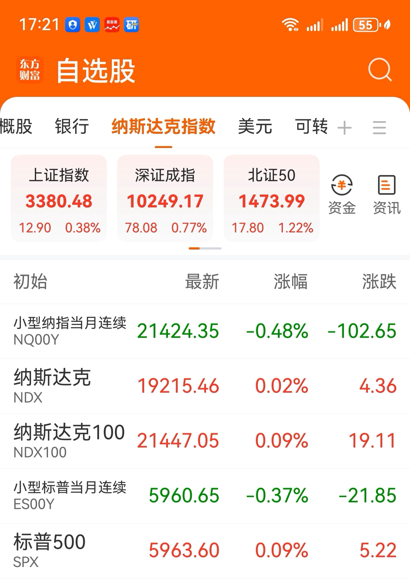 标普500期货(标普500期货交易时间)